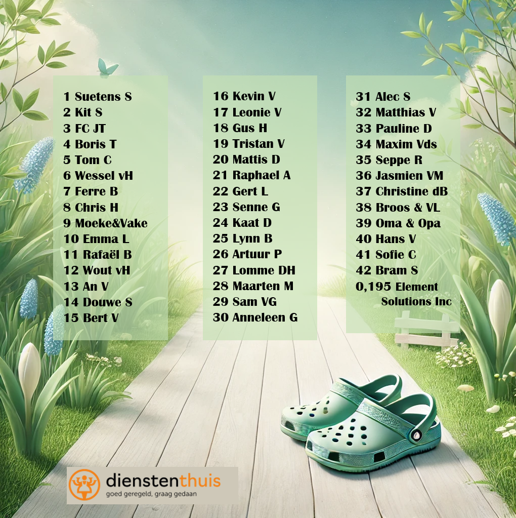 Lijst met mensen die een kilometer hebben geclaimd